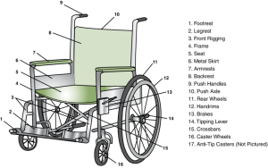 Drive Wheelchair Parts