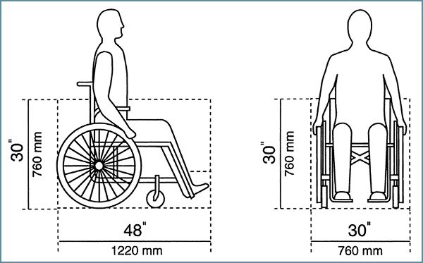 Wheelchair dimensions